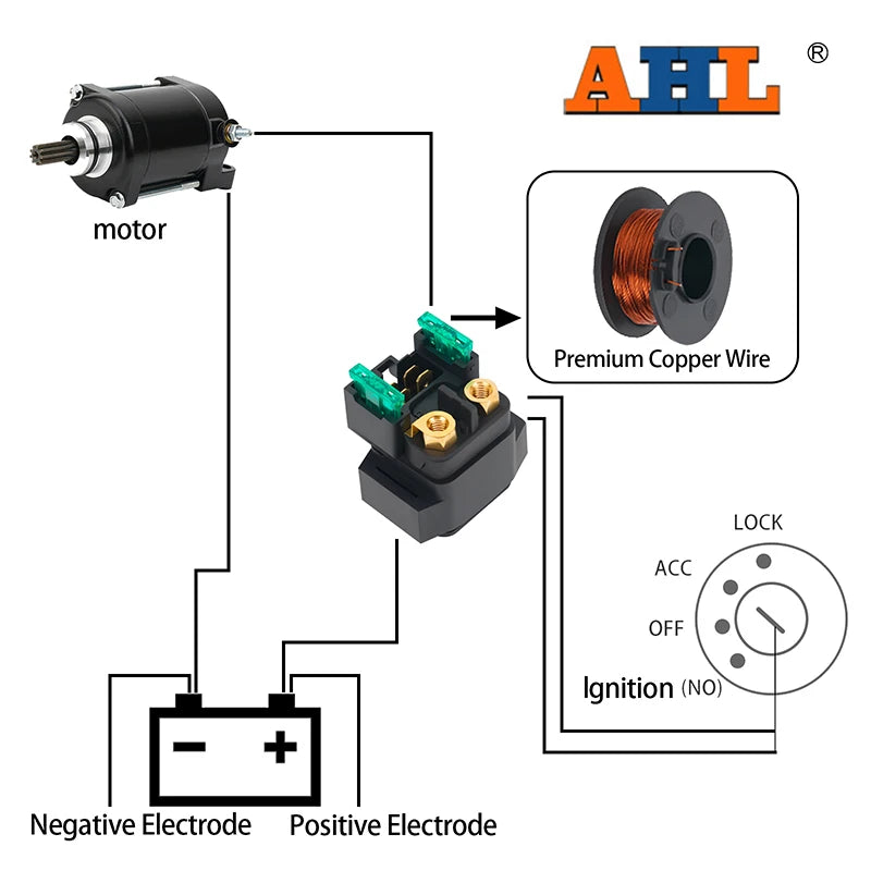 AHL Motorcycle Starter Relay For YAMAHA BEAR TRACKER YFM250 GRIZZLY